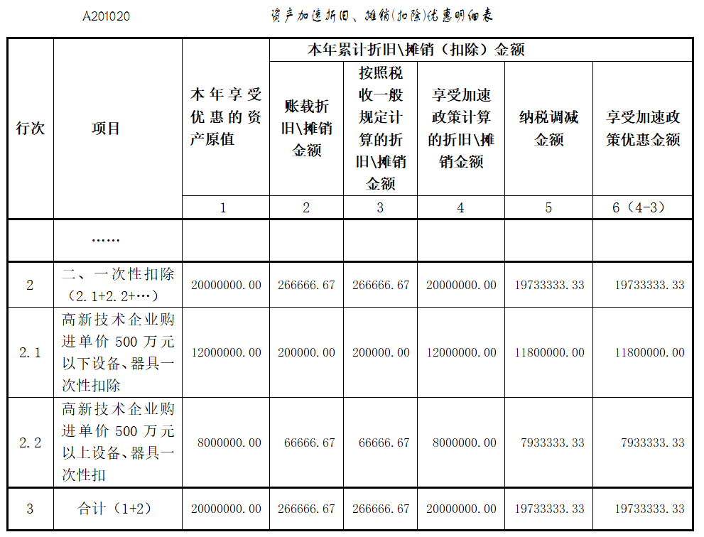 @高新技術(shù)企業(yè)：享受購(gòu)置設(shè)備、器具稅收優(yōu)惠政策，這組問(wèn)答請(qǐng)收好！