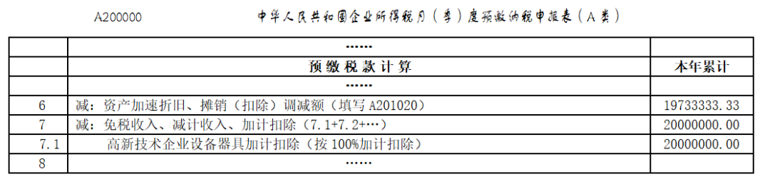 @高新技術(shù)企業(yè)：享受購(gòu)置設(shè)備、器具稅收優(yōu)惠政策，這組問(wèn)答請(qǐng)收好！2