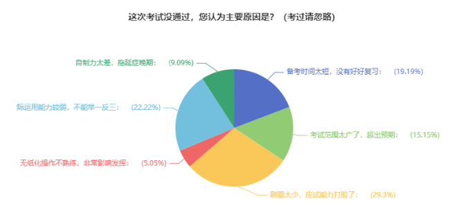 中級(jí)會(huì)計(jì)備考預(yù)習(xí)階段需要刷題嗎？