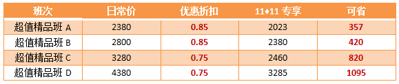 【11?11】購高會超值精品班 至高可省1095元！機不可失