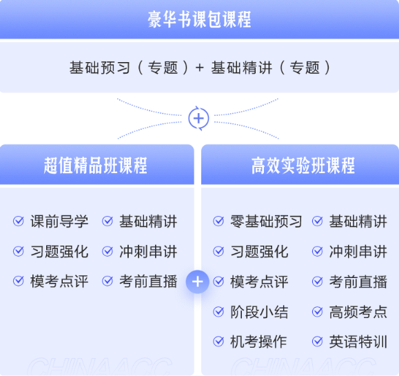 【嗨購11◆11】寵粉狂歡節(jié)！注會好課到底屯哪個？