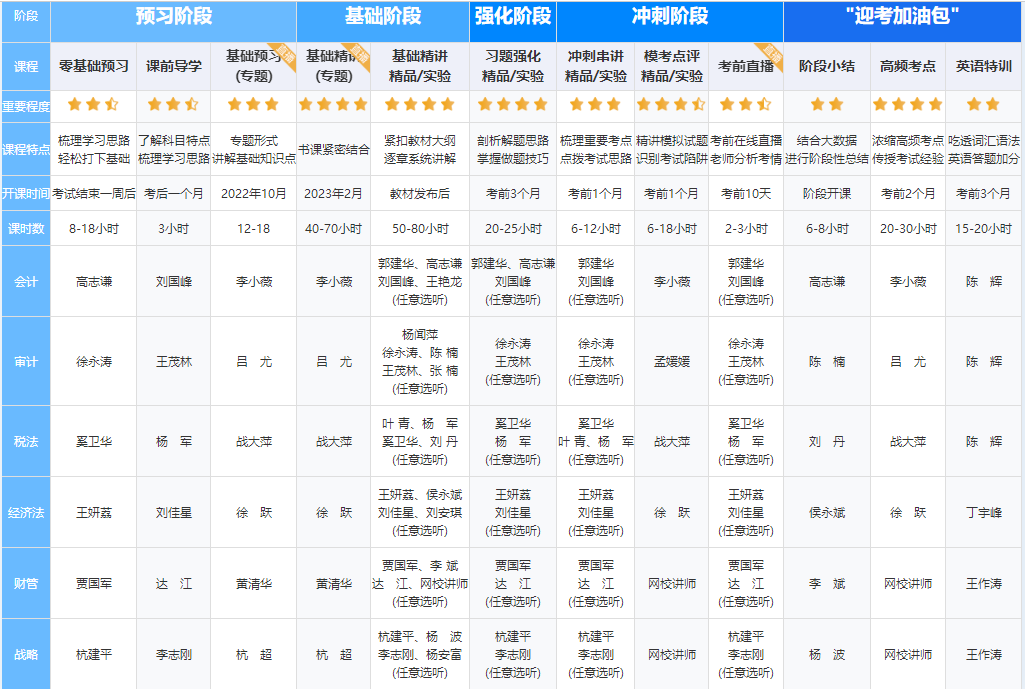 【嗨購11◆11】寵粉狂歡節(jié)！注會好課到底屯哪個？