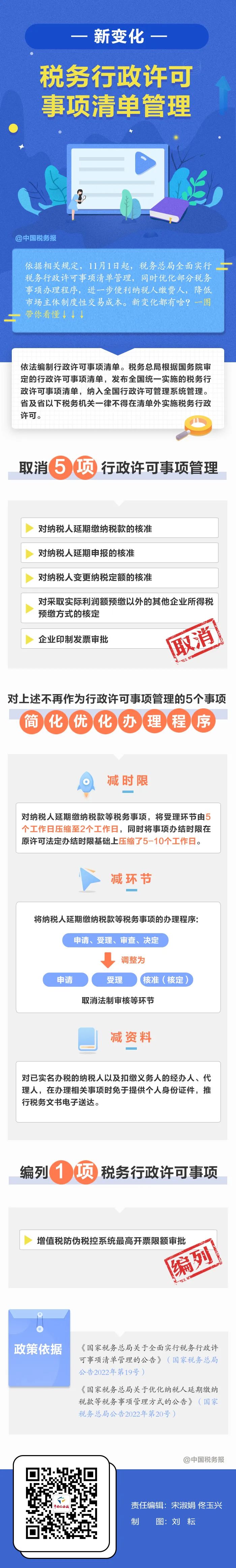 11月1日起實(shí)施！這些稅務(wù)事項(xiàng)辦理更方便了