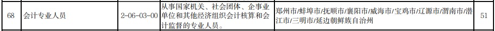 2022年第三季度“最缺工”排行榜公布 會(huì)計(jì)專業(yè)人才需求依舊旺盛！