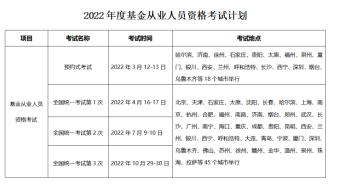 10月基金從業(yè)統(tǒng)考已推遲 后續(xù)考試如何安排？