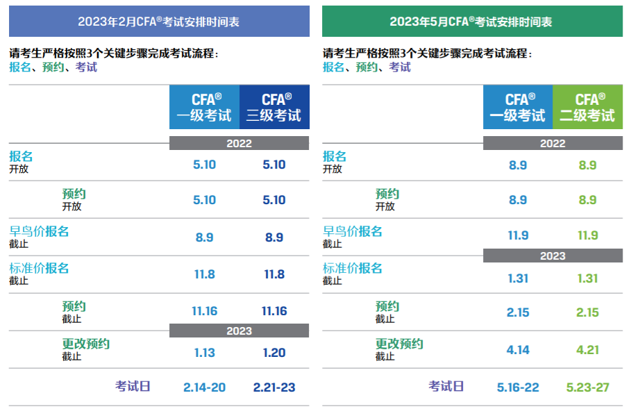 南昌CFA2023年考試報名時間