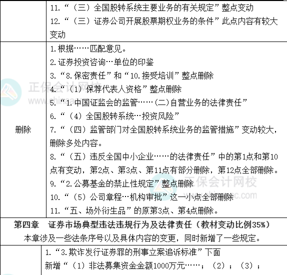 2022年《證券市場(chǎng)基本法律法規(guī)》教材變動(dòng)解讀