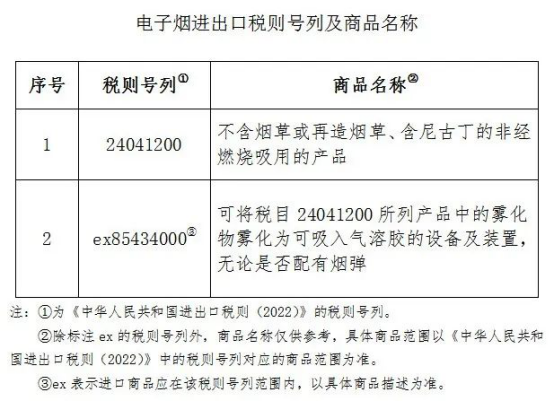 11月起執(zhí)行！對電子煙征收消費(fèi)稅