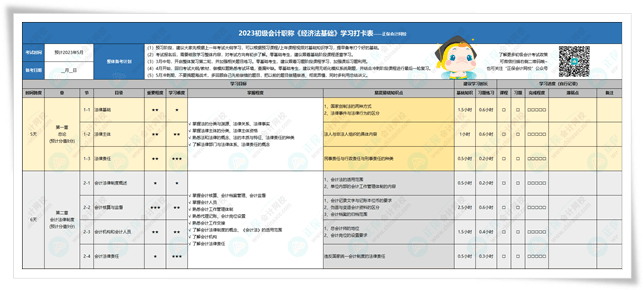 報(bào)考初會(huì)這樣學(xué)！初級(jí)er進(jìn)群領(lǐng)取2023學(xué)習(xí)打卡表 對(duì)照著備考！