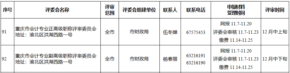 重慶高會評審