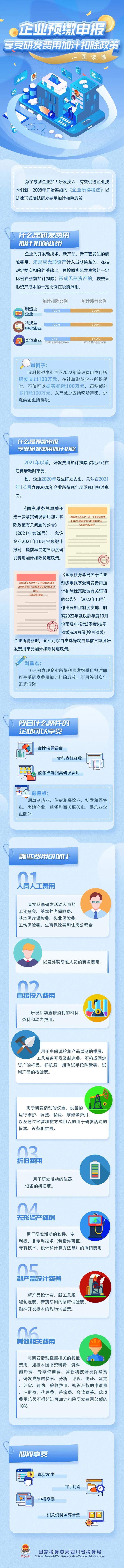 企業(yè)預(yù)繳申報享受研發(fā)費用加計扣除政策