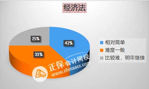 先報(bào)哪科？2023年中級(jí)會(huì)計(jì)職稱各科難度分析