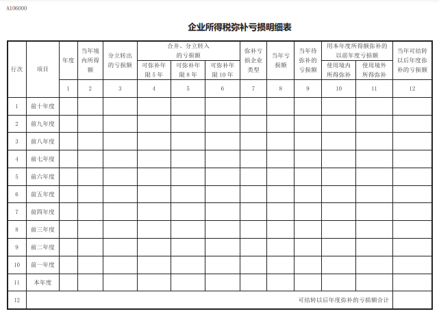 企業(yè)所得稅彌補(bǔ)虧損明細(xì)表