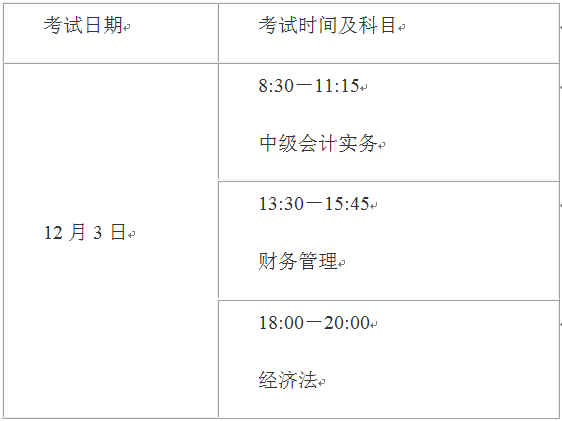 2022年上海中級(jí)會(huì)計(jì)師延期考試科目都有哪些？