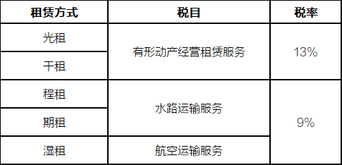 程租、期租、光租、干租和濕租增值稅稅目