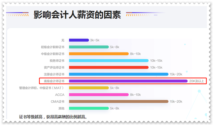 拿下高級會計師證書后 對職業(yè)發(fā)展有什么影響？