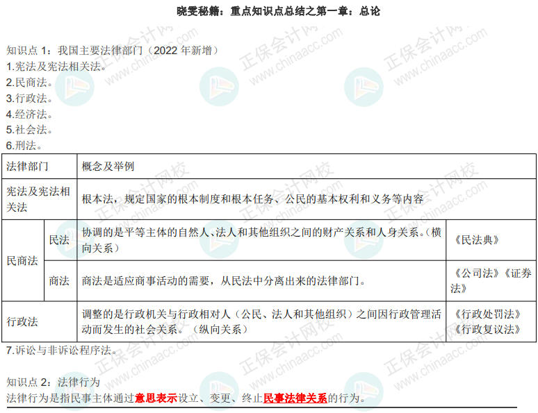 【下載版】徐曉雯中級會計經濟法36頁極簡重點色講義