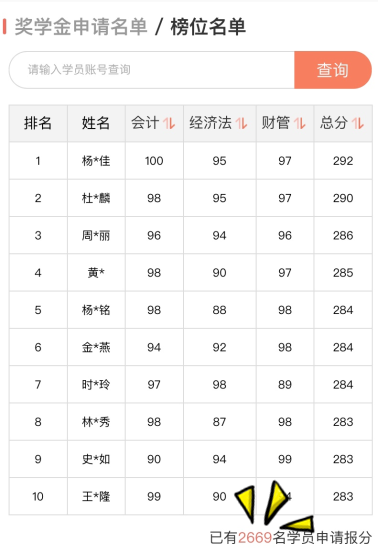 報名有獎人數(shù)