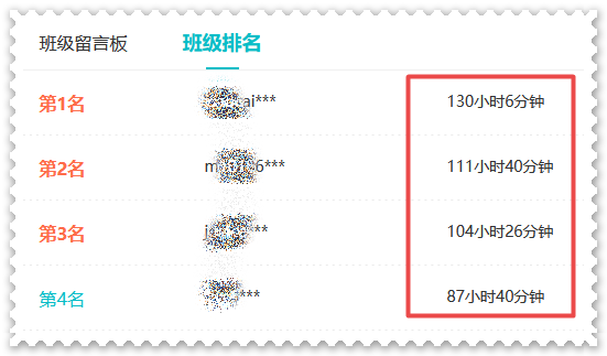 還沒開始備考2023年高會考試？快來看看你被落下了多少？