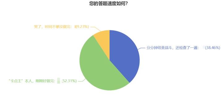 l@初中級經濟師考試暫?？忌?2022試題提前練！