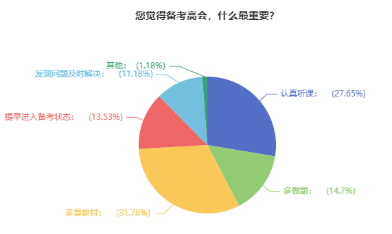 他們說高會(huì)考試沒過竟然是因?yàn)檫@個(gè)？