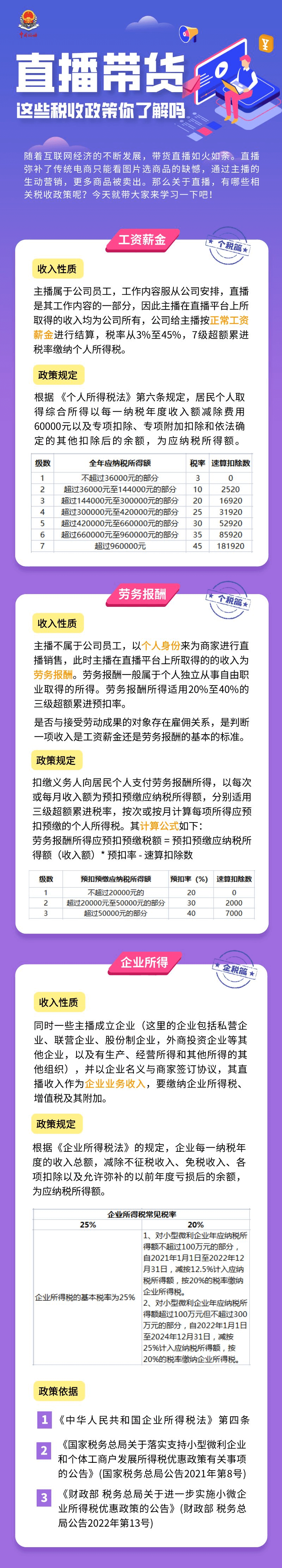 直播帶貨的這些稅收政策