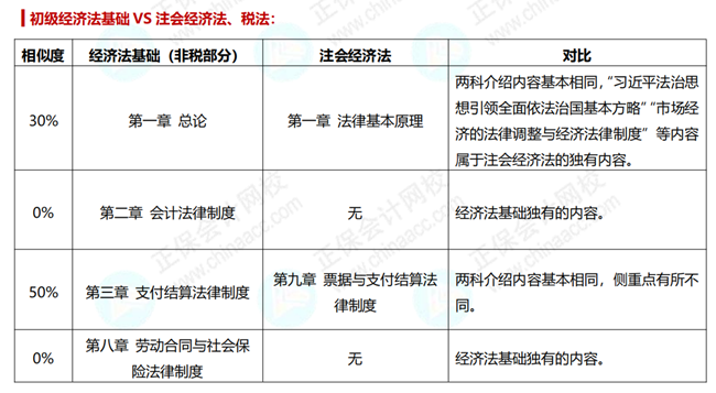 注冊會計師考試成績公布 初級會計職稱即將報名 一年雙證的機會來啦