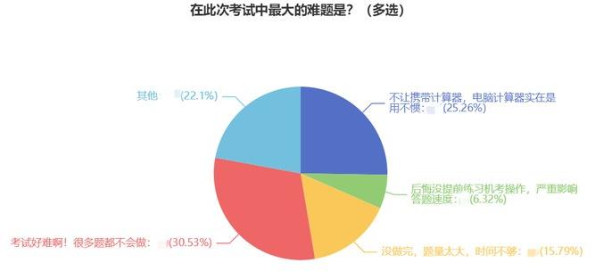 @初中級(jí)經(jīng)濟(jì)師?？伎忌豪滓呀?jīng)替你們踩過(guò)了 別再吃這個(gè)虧了！