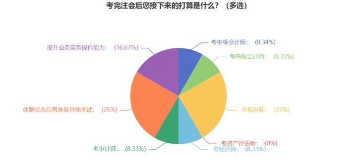 注會成績已出！查分后轉(zhuǎn)戰(zhàn)中級經(jīng)濟師 相似度極高！