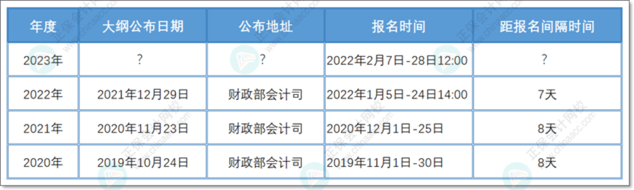 2023年初級(jí)會(huì)計(jì)職稱考試大綱何時(shí)公布