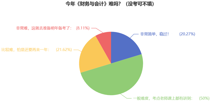 今年《財(cái)務(wù)與會(huì)計(jì)》難嗎？