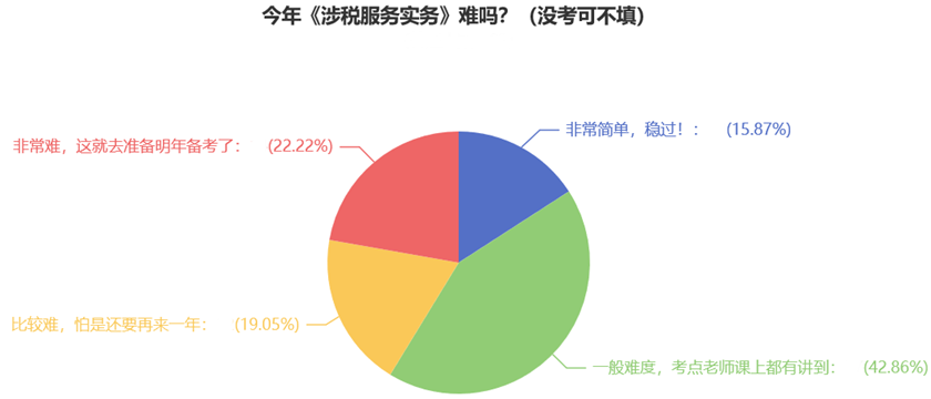 今年《涉稅服務(wù)實(shí)務(wù)》難嗎？