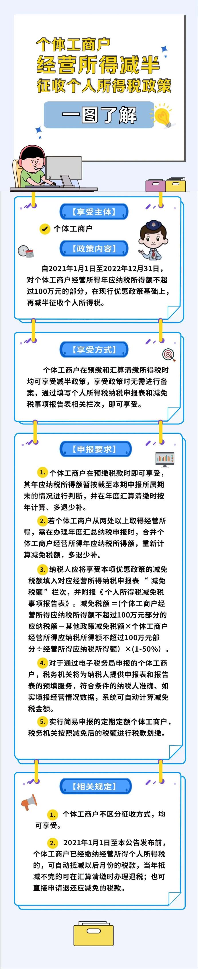 減半！個體工商戶個稅征收攻略來了