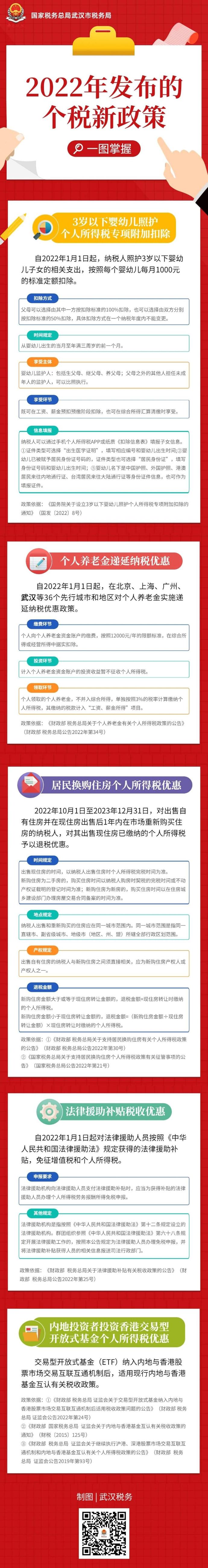 2022年發(fā)布的個(gè)稅新政策