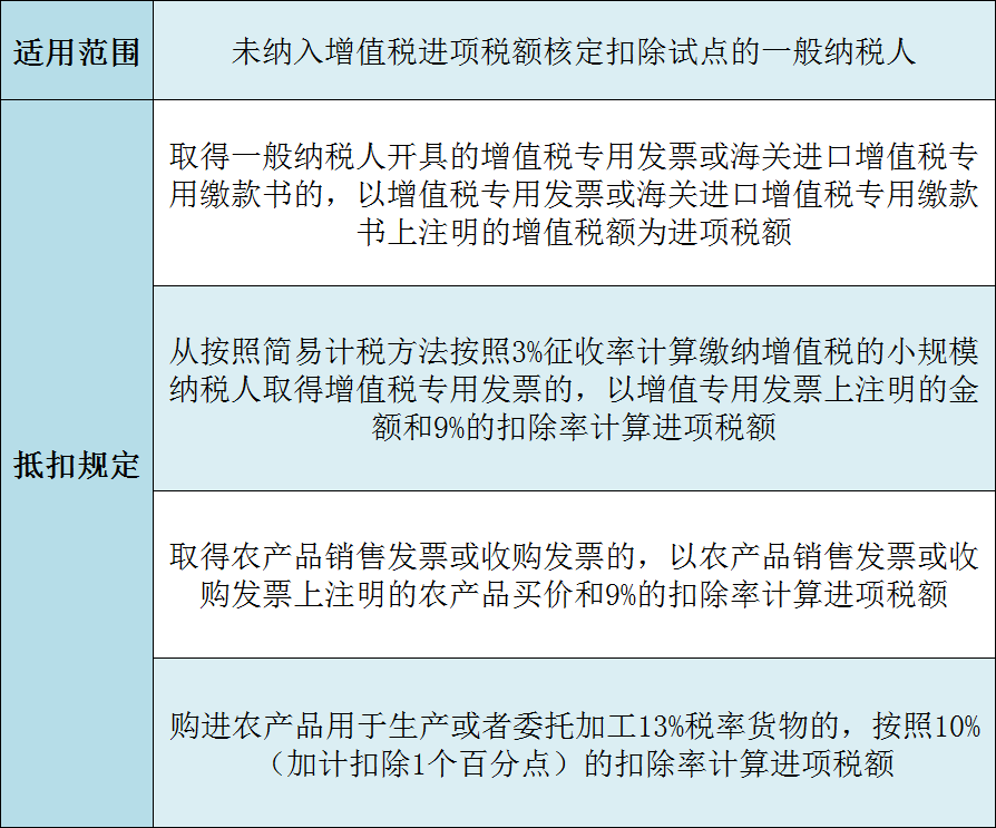 加計抵扣政策內(nèi)容