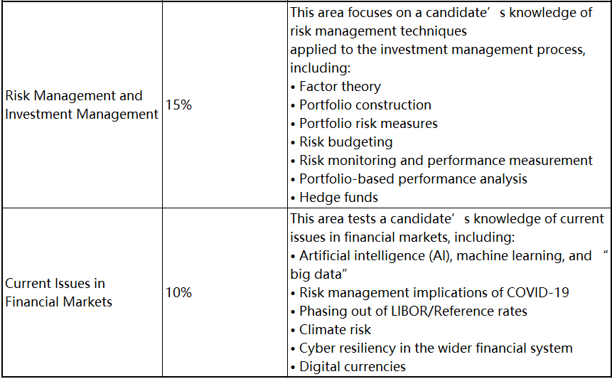 2023年FRM考試 這些考察重點必須學(xué)！