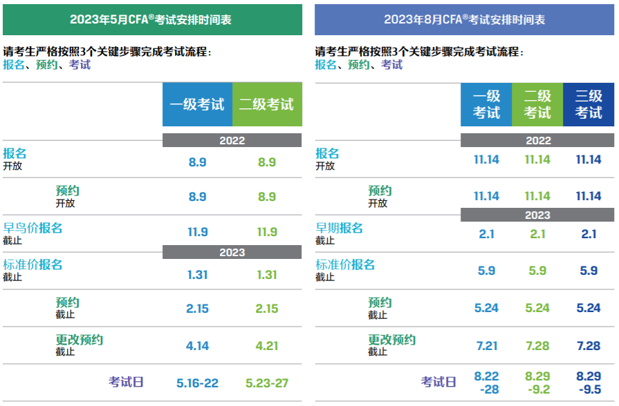 重慶2023年cfa什么時候報名考試？