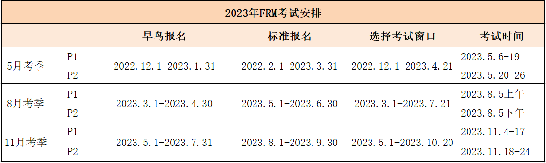 長沙2023年frm證書考試時間