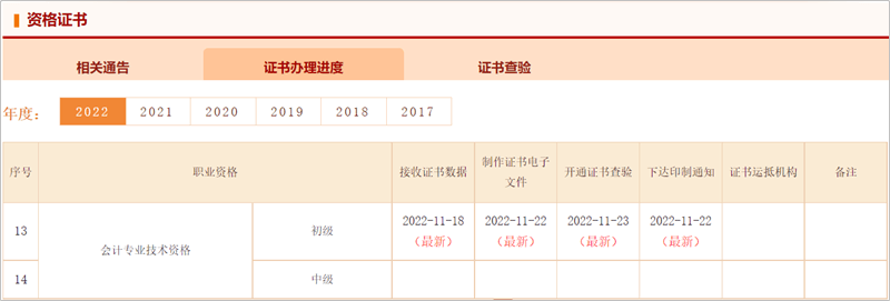 更新啦！2022年初級會計合格證書辦理進度更新 快來查看