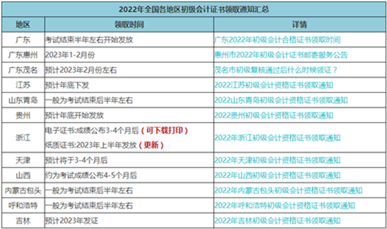 更新啦！2022年初級會計合格證書辦理進度更新 快來查看