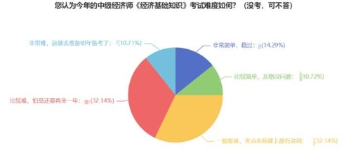 零基礎(chǔ)2023年想一次過(guò)經(jīng)濟(jì)師 請(qǐng)做好這四步！