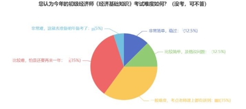 零基礎(chǔ)2023年想一次過(guò)經(jīng)濟(jì)師 請(qǐng)做好這四步！