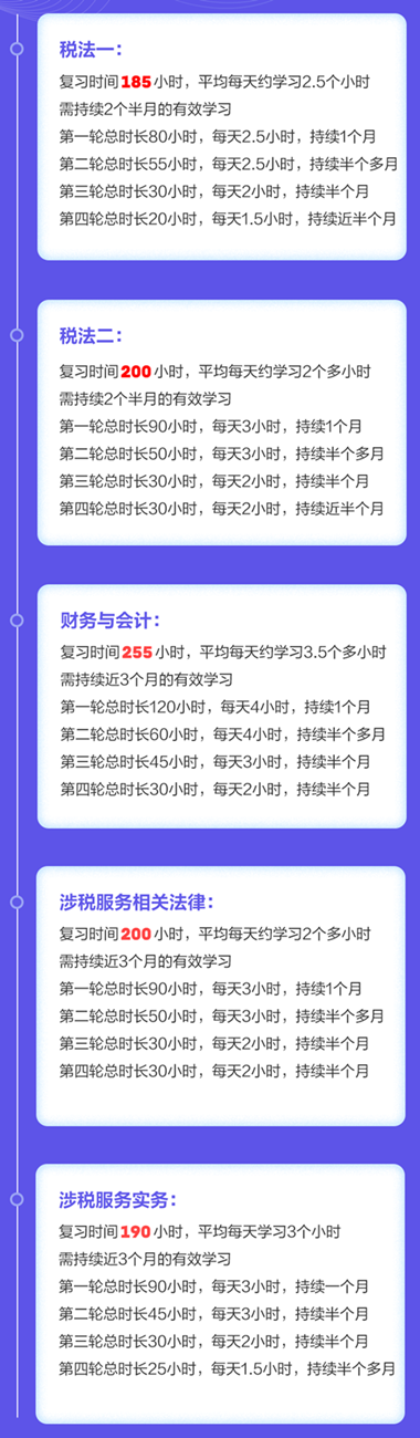 稅務(wù)師考試科目備考時長建議