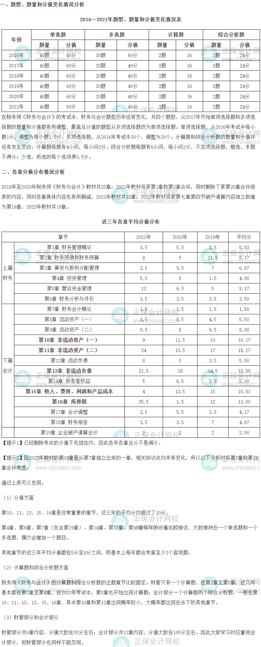 《財務(wù)與會計》題型、題量、分值變化及各章分值分布