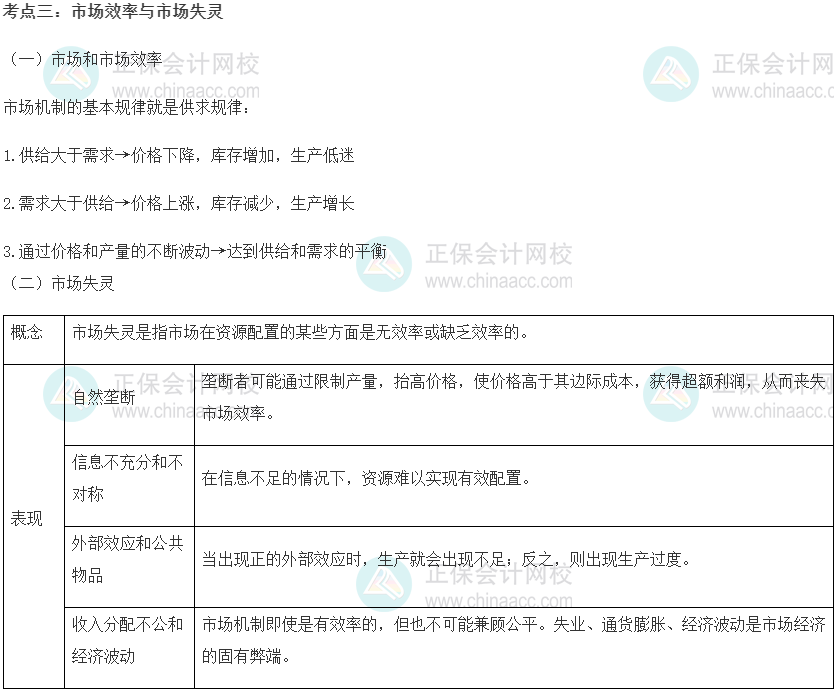 初級經(jīng)濟(jì)師《經(jīng)濟(jì)基礎(chǔ)知識》重要考點(diǎn)精選：市場效率與市場失靈