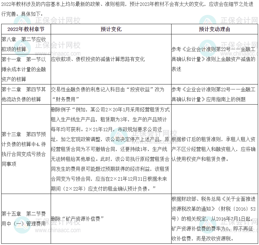 2023年稅務師《財務與會計》教材變動預測