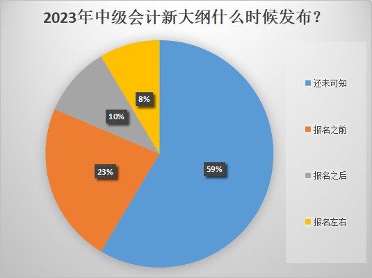 2023年中級會計報名時間推遲！大綱什么時候發(fā)布？