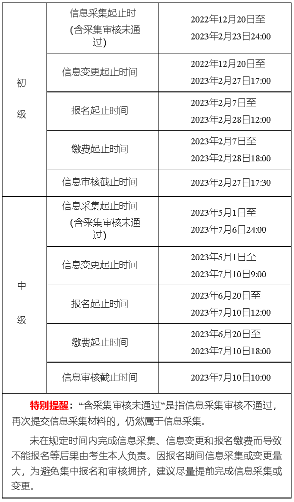 初中級報(bào)名時(shí)間