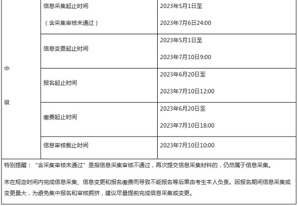 準(zhǔn)備報(bào)名2023年中級會(huì)計(jì)的同學(xué)們看過來！這件事需要提前做！