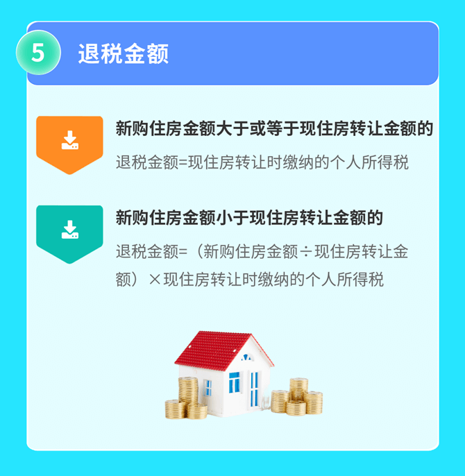 2022年發(fā)布的個人所得稅大盤點（三）